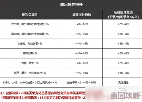 DNFCE进程选择指南：如何正确选择和优化游戏进程