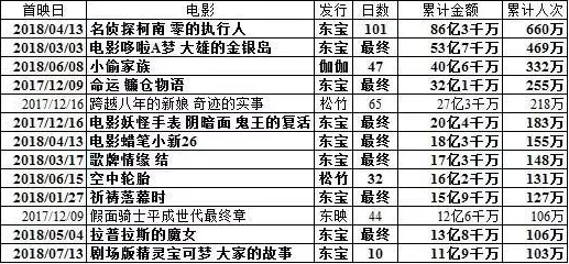 精灵序曲各职业突破材料获取地点及数量详解 ｜ 全面解析各职业突破所需材料