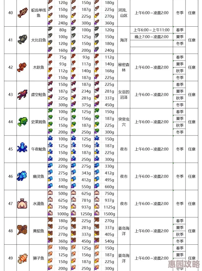 《星露谷物语》大眼鱼捕捉技巧详解：最佳时间与地点攻略