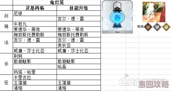 神谕之剑英雄升阶材料表 ｜ 升阶消耗材料详细汇总