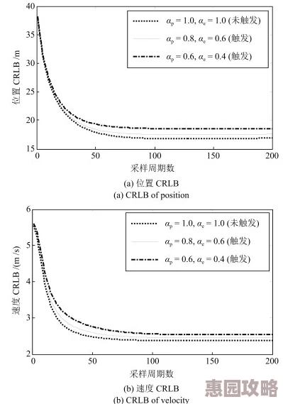 暗区突围移速阈值解析及心肌梗死触发机制详解