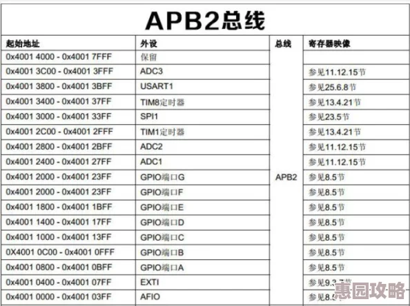 如何在OBGG查看战队选手资料 ｜ 详解OBGG平台使用方法