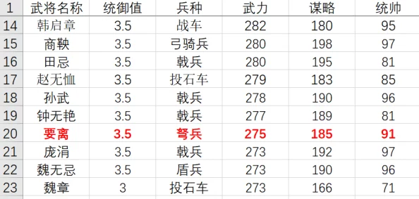 秦皇汉武名将对决：武将实力梯度排行揭秘