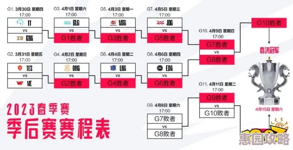 LPL春季赛季后赛对阵揭晓，精彩赛事一触即发