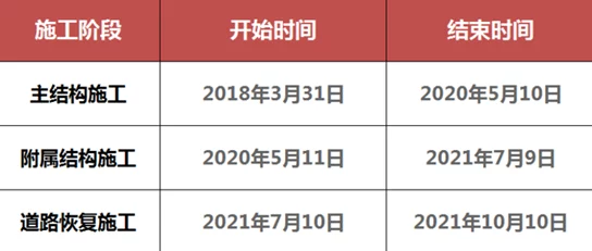 地铁紧急疏散期间何时最易实现资金转移