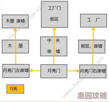 地铁逃生地图详解：四图与二图的区别与选择