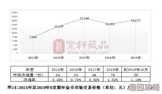 神仙道账号交易价值分析：市场行情与定价策略