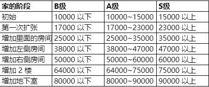 动物之森快乐家评分机制解析：动森家园评分规则详解