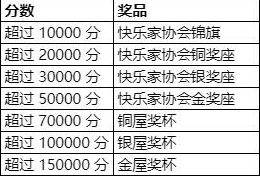 动物之森快乐家评分机制解析：动森家园评分规则详解