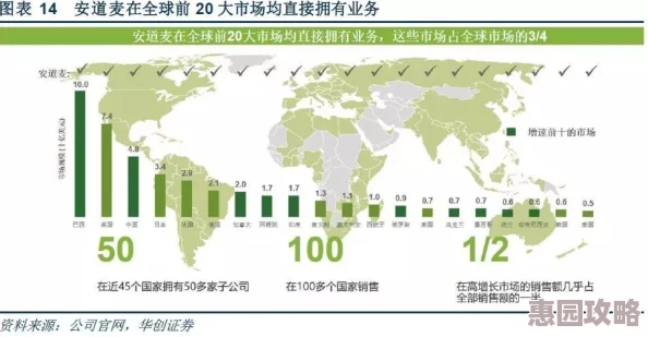 文明6人口增长全攻略：深度解析与策略指南