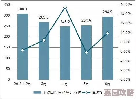 文明6人口增长全攻略：深度解析与策略指南