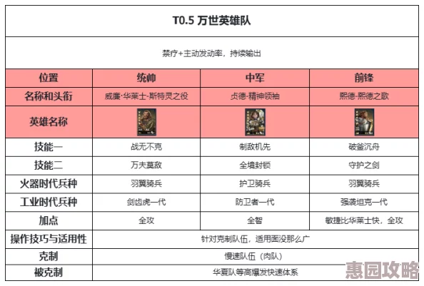 2024年世界启元英雄强度排行大揭秘：最新榜单全面解析与重磅更新爆料