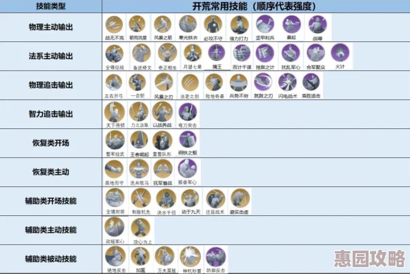 2024年世界启元英雄强度排行大揭秘：最新榜单全面解析与重磅更新爆料