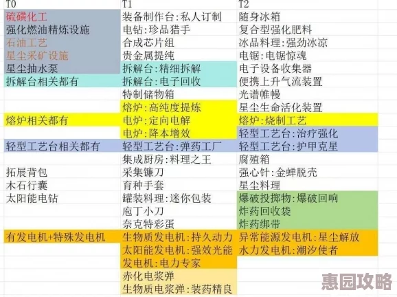 2024年七日世界防火塑料获取全攻略：最新方法与技巧大爆料