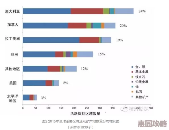 全球矿产资源分布现状揭秘及七日市场动态爆料分析