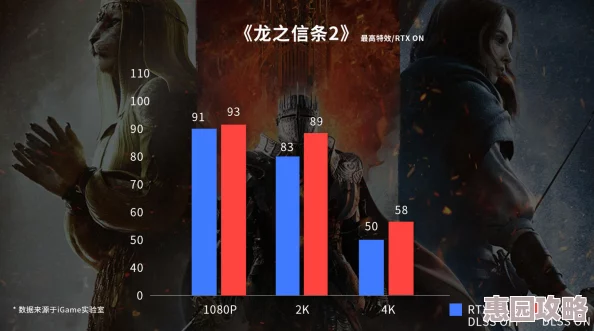 龙之信条2配置要求及最新PS5 Pro优化爆料：全面解析游戏性能需求与RTX显卡优化建议