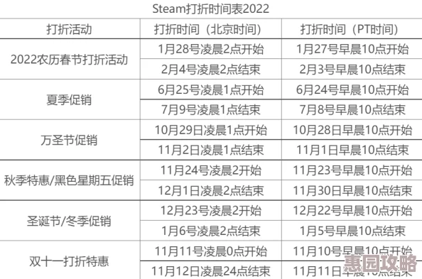 2024年下半年Steam促销日期及活动详情最新爆料一览表