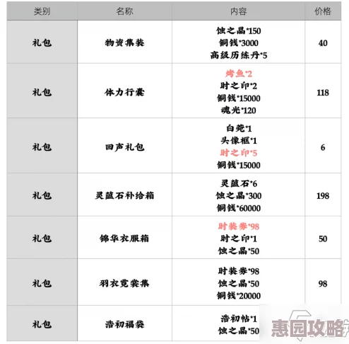 天地劫2024年最新兑换码大全及2025年热门预测福利码汇总