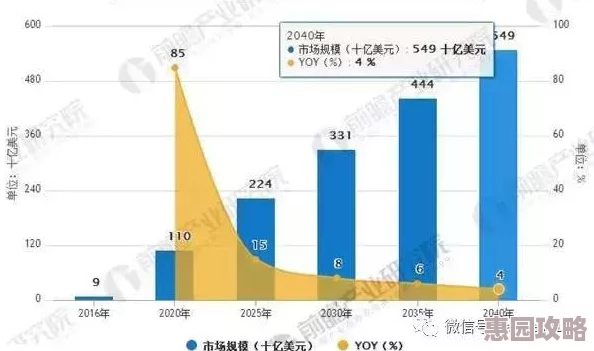 2025热门前瞻：绝区零1.1版本前瞻直播兑换码最新揭晓