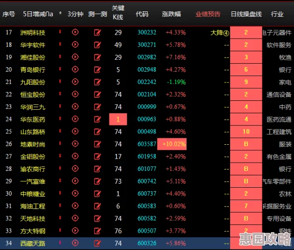 2025热门前瞻：绝区零1.1版本直播兑换码抢先看及最新资讯汇总