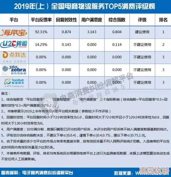 2025年绝区零天马速运成就高效达成方法与技巧