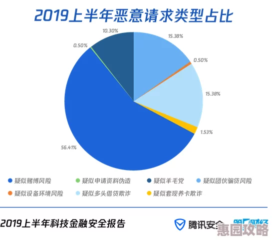 2025年科技新知：应对网络恶意不息，高效回复专注值策略