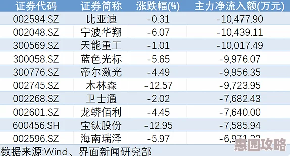 2025热门预测：重返未来1999 2.1版本77号往事上线时间揭晓